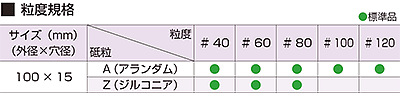 SP DISC