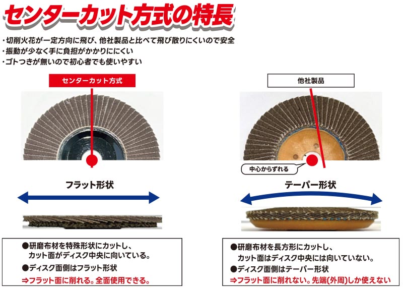 センターカット方式の特長