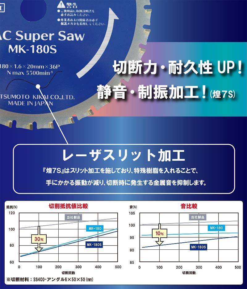 MAC Super Saw 煌7 / 切断力・耐久性 UP! 静音・制振加工!(煌7S)