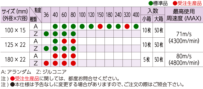 マックフラットディスク / ノーマルタイプ