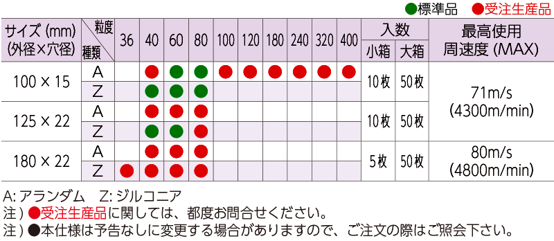 マックテーパーディスク / ノーマルタイプ