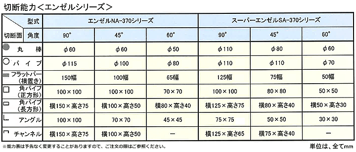 エンゼルシリーズ切断能力表